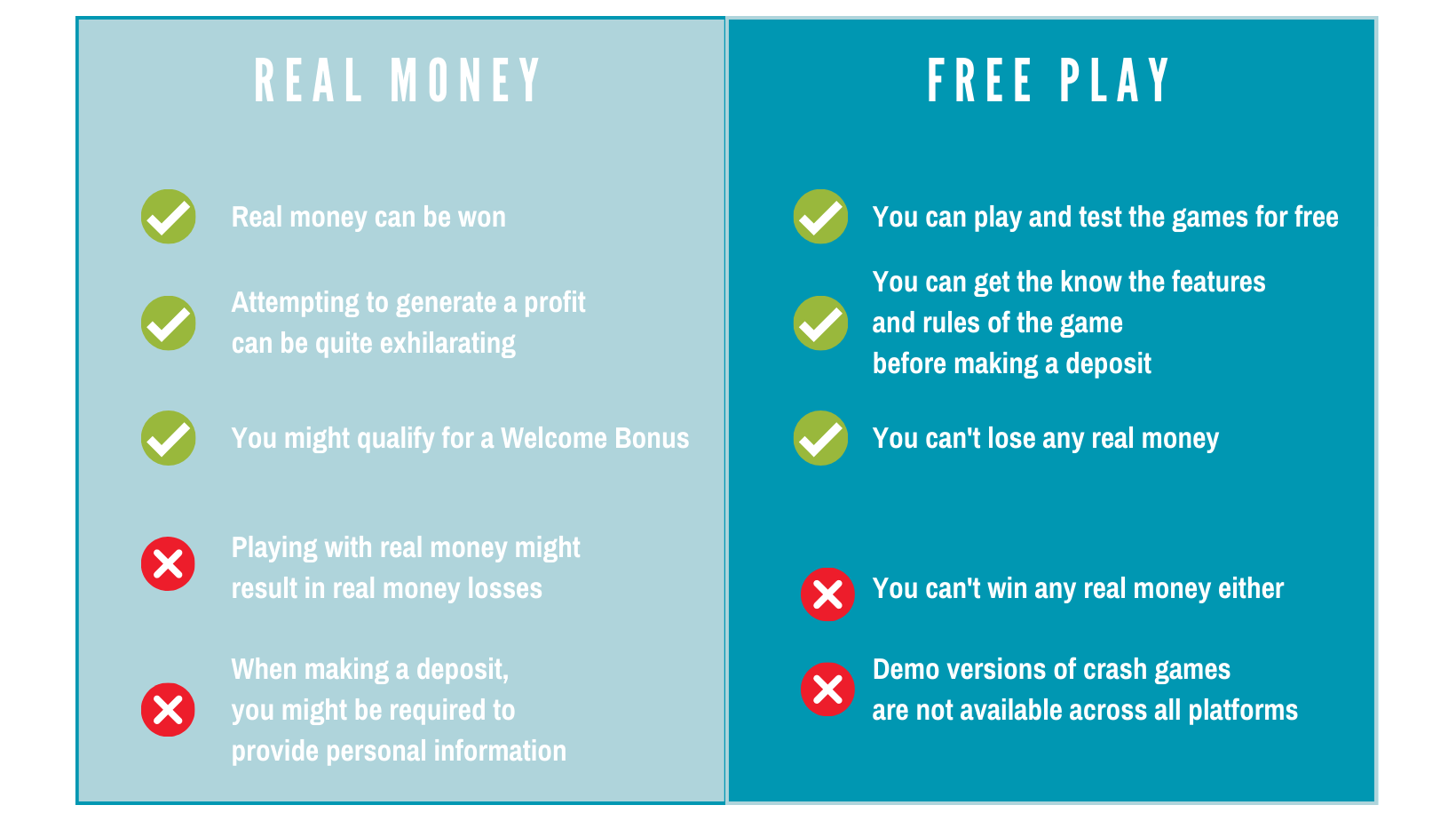 Real Money Crash-spel vs Play Money Crash-spel