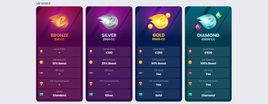 CrocoSlots VIP Program