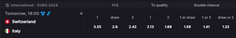 TopCGame Odds